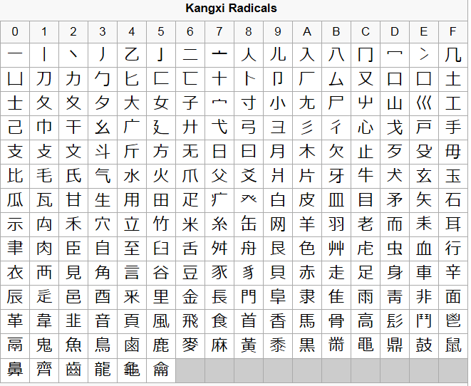 chinese-character-components